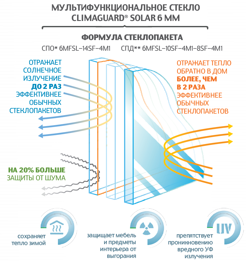 SMARTпакет Acoustic SMARTпакет Acoustic