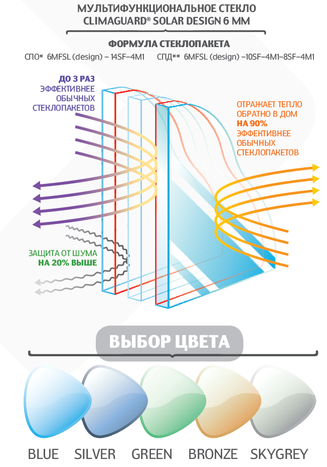 SMARTпакет Art Acoustic SMARTпакет Art Acoustic
