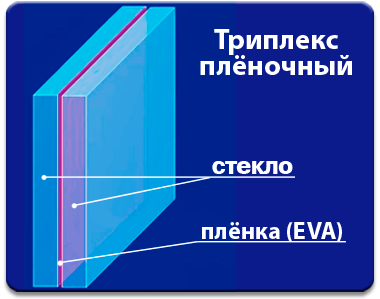 Пленочный метод изготовления стекла