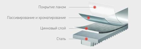 Фурнитура AxorK-3 фото Фурнитура AxorK-3 фото