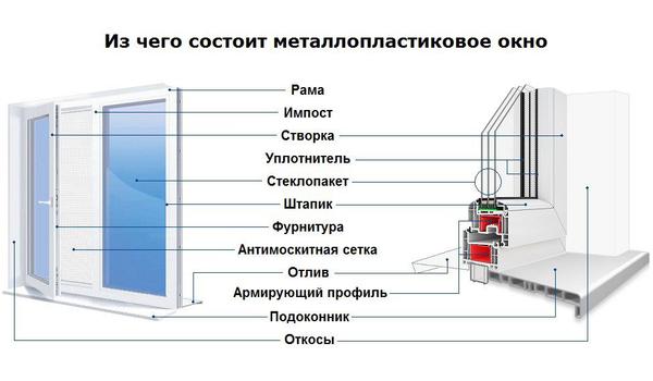 Словарь терминов в пластиковых окнах Словарь терминов в пластиковых окнах