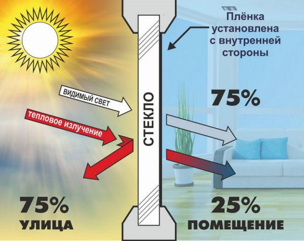 Пленка для пластиковых окон Пленка для пластиковых окон